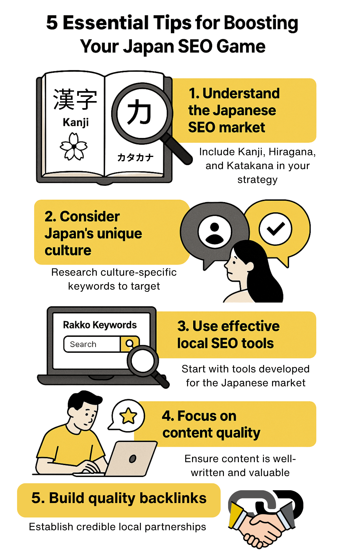 Infographic showing 5 Japan SEO tips: use all three scripts, target culture-specific keywords, use local tools, create high-quality content, and build local backlinks.