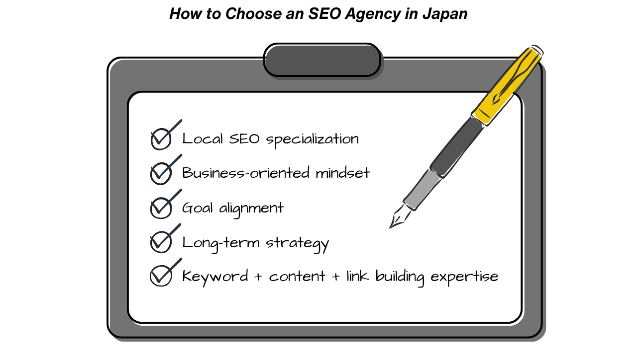Checklist for choosing a Japanese SEO agency, highlighting five essentials: local expertise, business mindset, goal alignment, long-term strategy, and SEO execution skills.