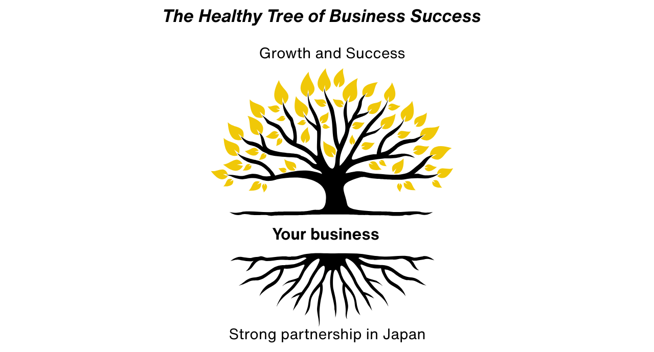 Illustration of a tree metaphor for business success in Japan. The roots labeled 'Strong partnership in Japan,' the trunk labeled 'Your business,' and the branches and leaves representing 'Growth and Success.'